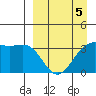 Cape Chunu tide chart for Tuesday, April 5, 2022