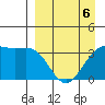 Cape Chunu tide chart for Wednesday, April 6, 2022