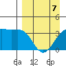 Cape Chunu tide chart for Thursday, April 7, 2022