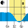 Cape Chunu tide chart for Friday, April 8, 2022