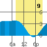 Cape Chunu tide chart for Saturday, April 9, 2022