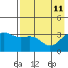 Cape Chunu tide chart for Wednesday, May 11, 2022