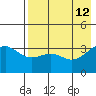 Cape Chunu tide chart for Thursday, May 12, 2022