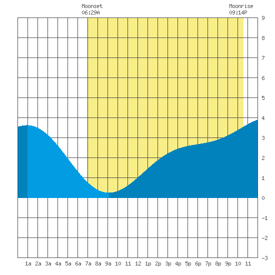 Cape Chunu tide chart for Saturday, May 14, 2022