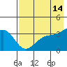 Cape Chunu tide chart for Saturday, May 14, 2022