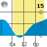 Cape Chunu tide chart for Sunday, May 15, 2022
