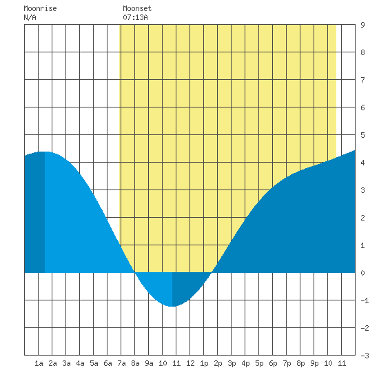 Cape Chunu tide chart for Monday, May 16, 2022