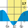 Cape Chunu tide chart for Tuesday, May 17, 2022