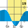 Cape Chunu tide chart for Thursday, May 19, 2022