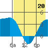 Cape Chunu tide chart for Friday, May 20, 2022