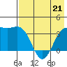 Cape Chunu tide chart for Saturday, May 21, 2022