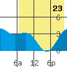 Cape Chunu tide chart for Monday, May 23, 2022
