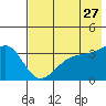 Cape Chunu tide chart for Friday, May 27, 2022