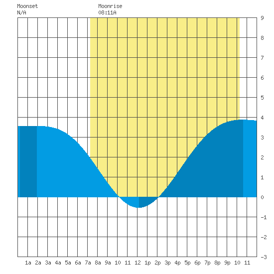 Cape Chunu tide chart for Monday, May 2, 2022