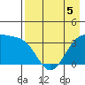 Cape Chunu tide chart for Thursday, May 5, 2022
