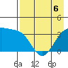 Cape Chunu tide chart for Friday, May 6, 2022