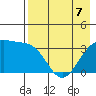 Cape Chunu tide chart for Saturday, May 7, 2022