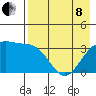 Cape Chunu tide chart for Sunday, May 8, 2022