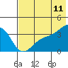 Cape Chunu tide chart for Saturday, June 11, 2022