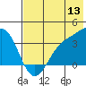 Cape Chunu tide chart for Monday, June 13, 2022