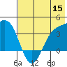 Cape Chunu tide chart for Wednesday, June 15, 2022