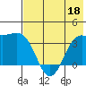 Cape Chunu tide chart for Saturday, June 18, 2022
