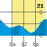 Cape Chunu tide chart for Tuesday, June 21, 2022