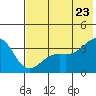 Cape Chunu tide chart for Thursday, June 23, 2022