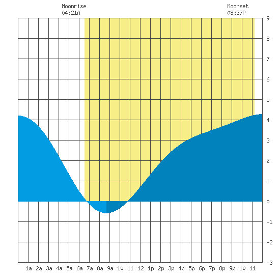 Cape Chunu tide chart for Saturday, June 25, 2022