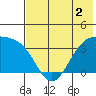 Cape Chunu tide chart for Thursday, June 2, 2022