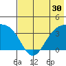 Cape Chunu tide chart for Thursday, June 30, 2022