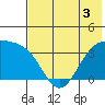Cape Chunu tide chart for Friday, June 3, 2022