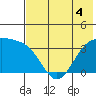Cape Chunu tide chart for Saturday, June 4, 2022