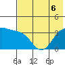 Cape Chunu tide chart for Monday, June 6, 2022