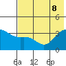 Cape Chunu tide chart for Wednesday, June 8, 2022