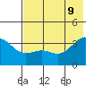 Cape Chunu tide chart for Thursday, June 9, 2022
