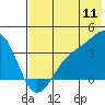 Cape Chunu tide chart for Monday, July 11, 2022