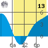 Cape Chunu tide chart for Wednesday, July 13, 2022