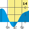 Cape Chunu tide chart for Thursday, July 14, 2022