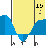 Cape Chunu tide chart for Friday, July 15, 2022