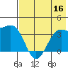 Cape Chunu tide chart for Saturday, July 16, 2022