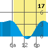 Cape Chunu tide chart for Sunday, July 17, 2022