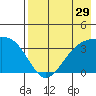 Cape Chunu tide chart for Friday, July 29, 2022