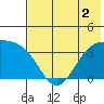Cape Chunu tide chart for Saturday, July 2, 2022