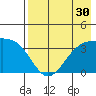 Cape Chunu tide chart for Saturday, July 30, 2022