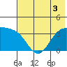 Cape Chunu tide chart for Sunday, July 3, 2022