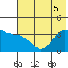 Cape Chunu tide chart for Tuesday, July 5, 2022