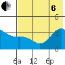 Cape Chunu tide chart for Wednesday, July 6, 2022