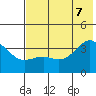 Cape Chunu tide chart for Thursday, July 7, 2022