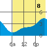 Cape Chunu tide chart for Friday, July 8, 2022